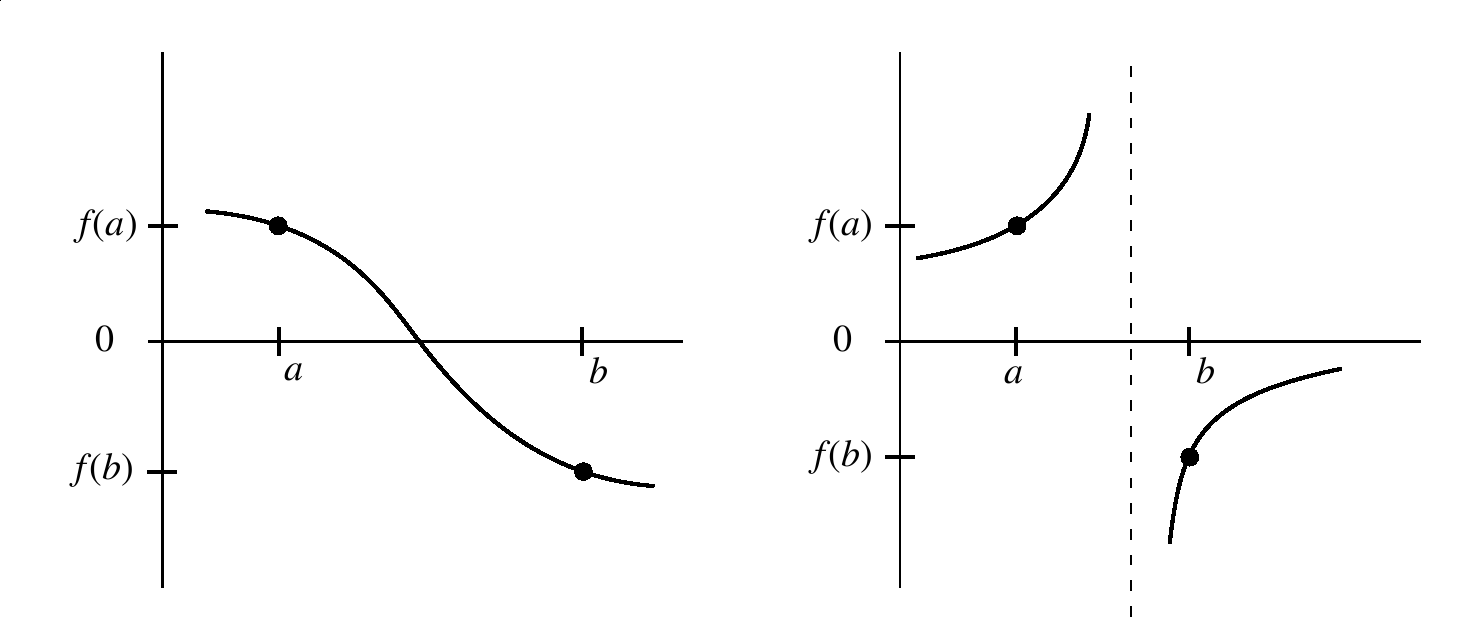 Bracketing Visualization