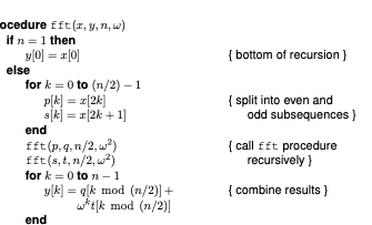 FFT Algorithm Diagram