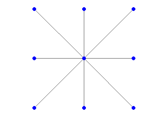 2D Grid Visualization