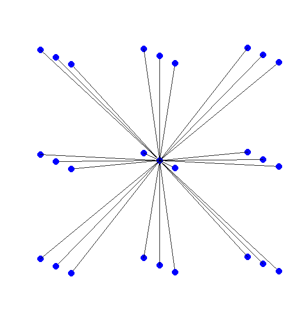 3D Grid Visualization