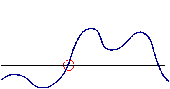 Root Finding Visualization