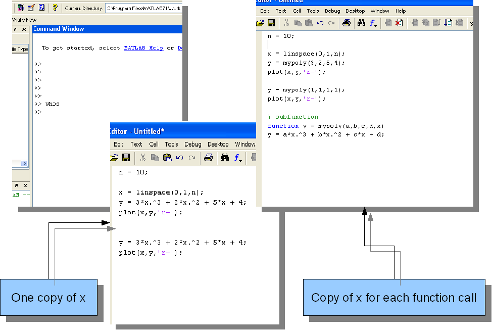 Interpreter vs Scripts vs Functions Diagram