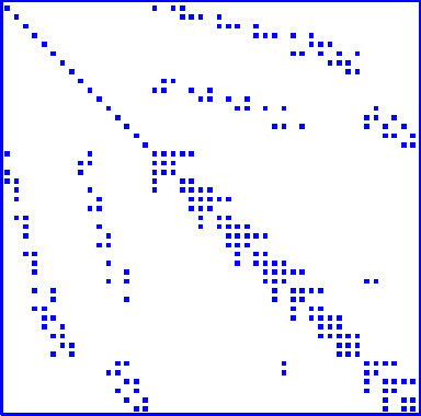 Sparse Matrix Pattern