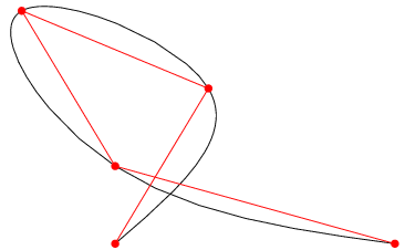 Spline Curve