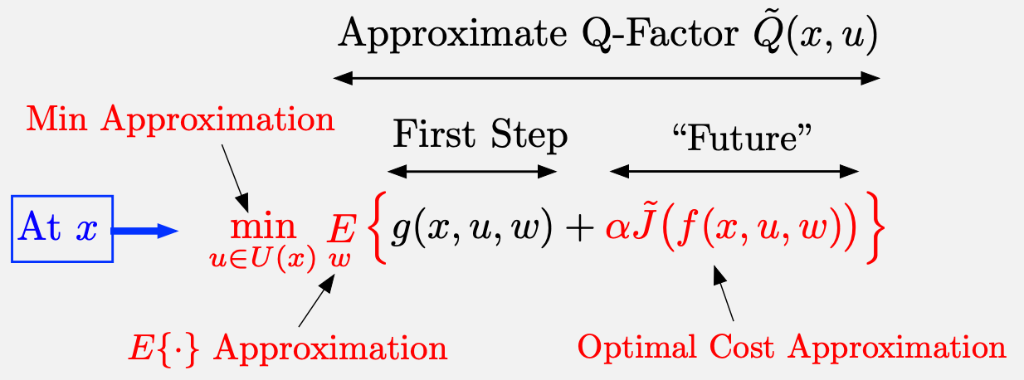 Approximation Diagram