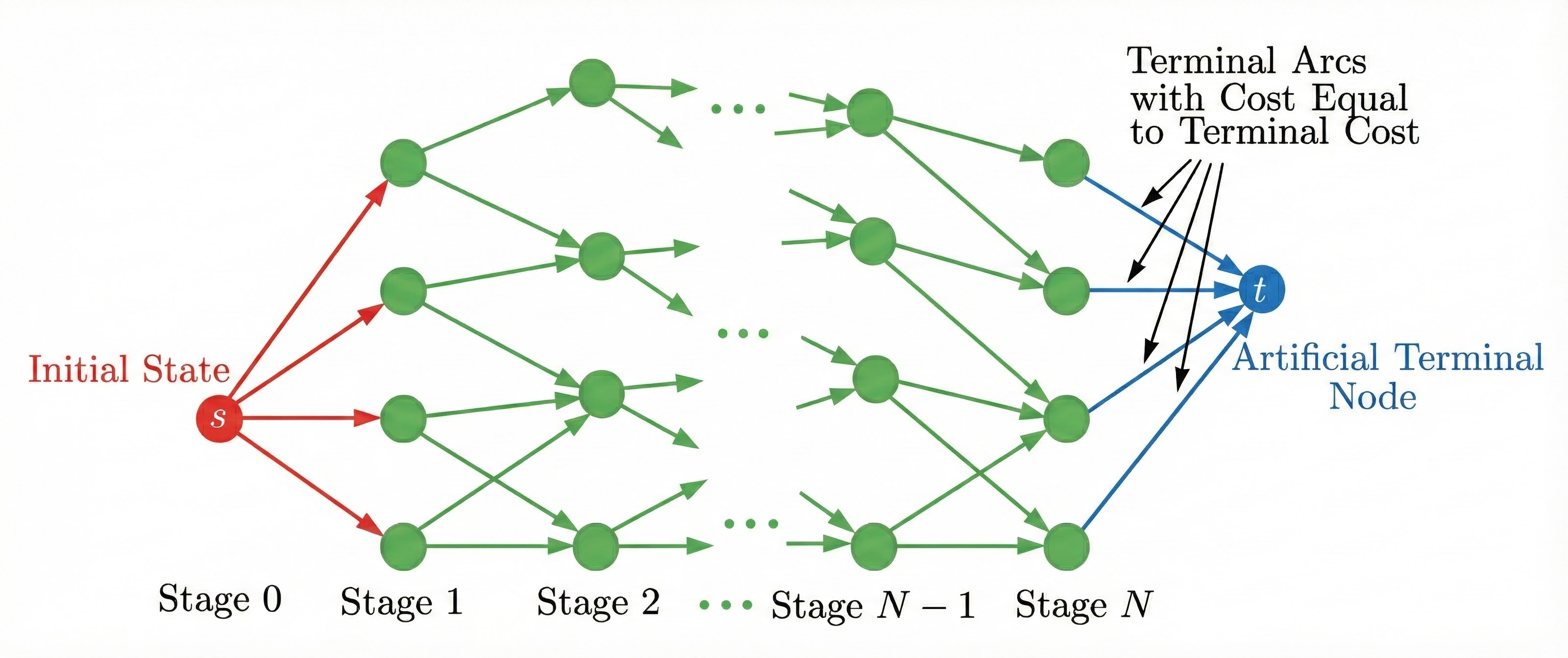 Finite-State Transition Graph
